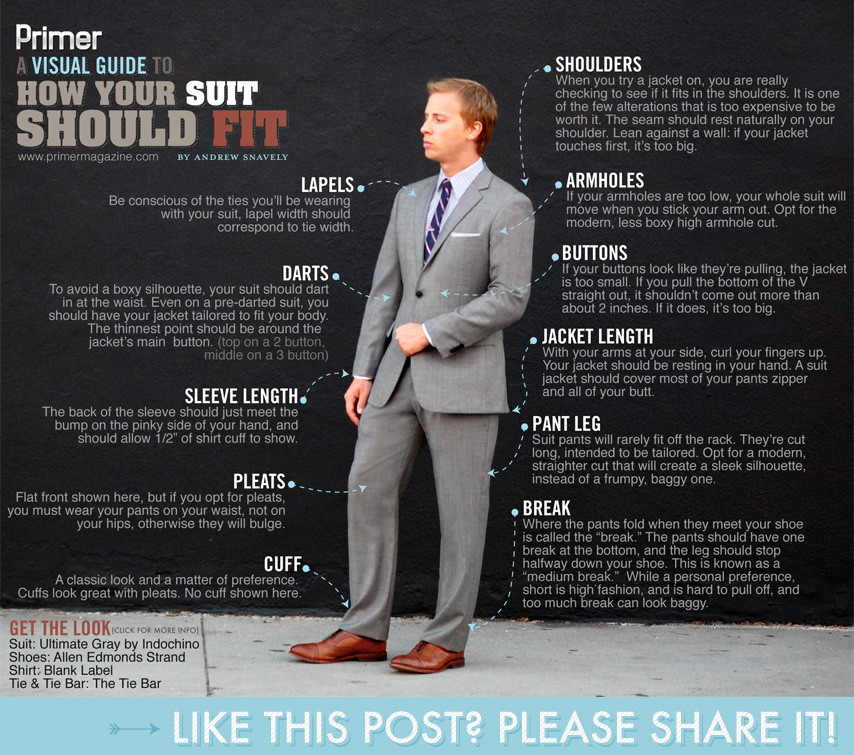 The ROI of a Thousand+ Dollar Suit or Jacket | G ALXNDR